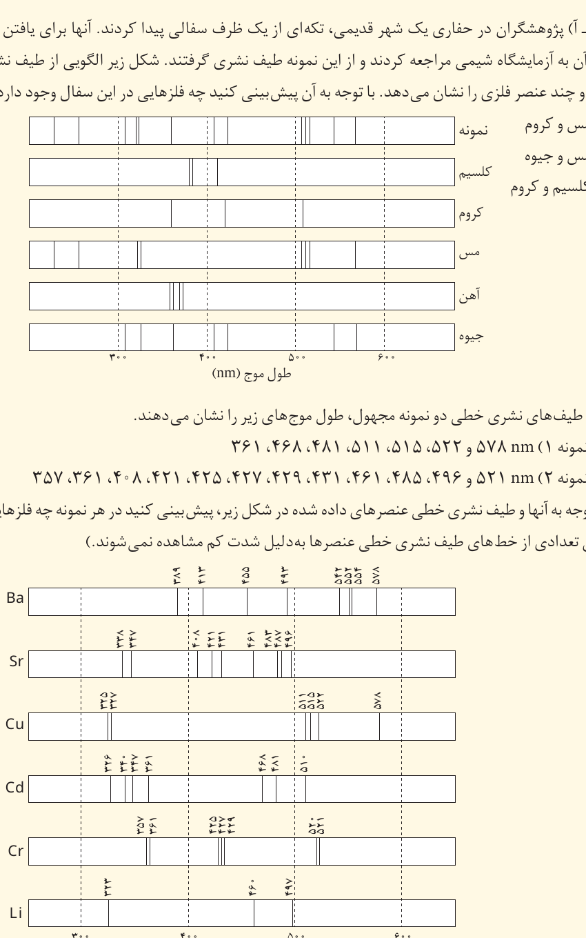 تمرین ۱۳ صفحه ۴۵ کتاب شیمی دهم؛ مقایسه طیف نشری نمونه‌ها با طیف خطی عناصر