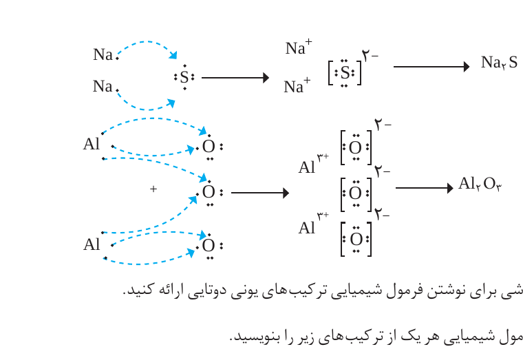 بخش صفحه ۳۹ کتاب شیمی دهم؛ تشکیل Na₂S و Al₂O₃ با خنثی شدن مجموع بار یون‌ها