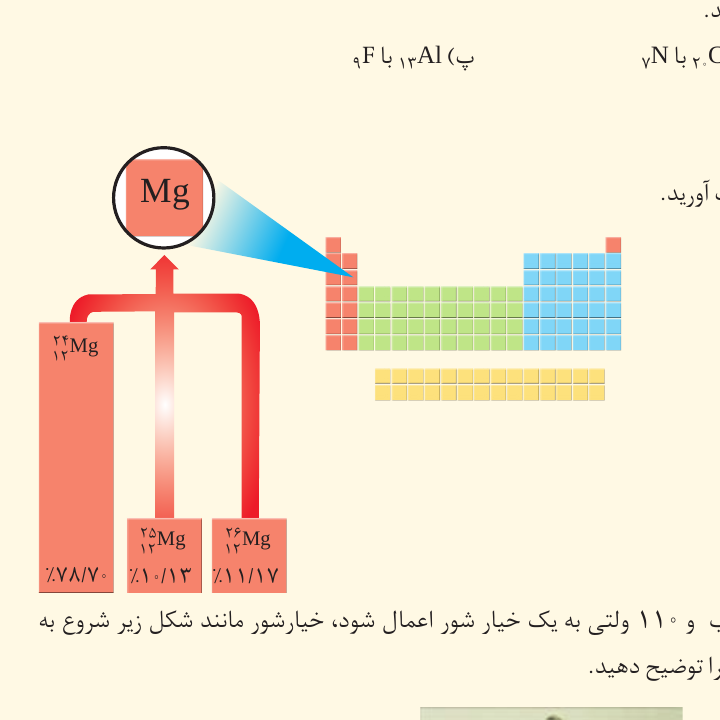تمرین ۳ صفحه ۴۲ کتاب شیمی دهم؛ درصد فراوانی ایزوتوپ‌های منیزیم