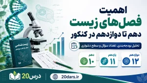 بودجه بندی زیست در کنکور سراسری 1406